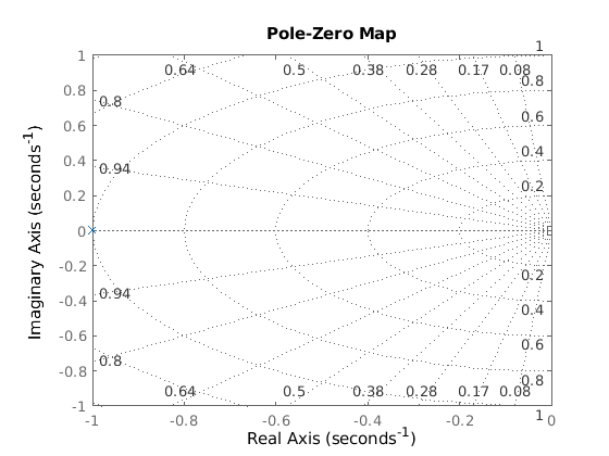 PolNullstellen_Diagramm_und_phasengang.ori