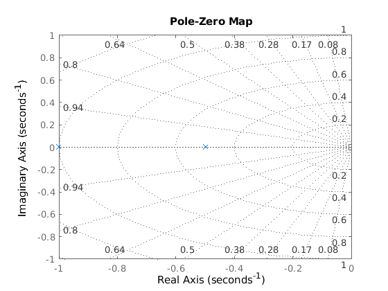 PolNullstellen_Diagramm_und_phasengang.ori