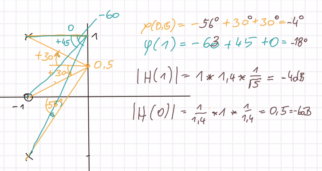 PolNullstellen_Diagramm_und_phasengang.ori