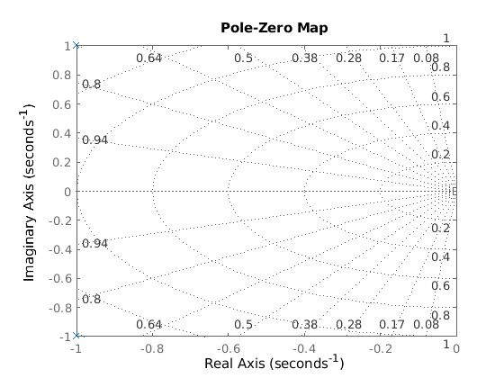 PolNullstellen_Diagramm_und_phasengang.ori