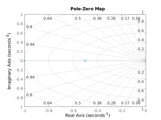 PolNullstellen_Diagramm_und_phasengang.ori
