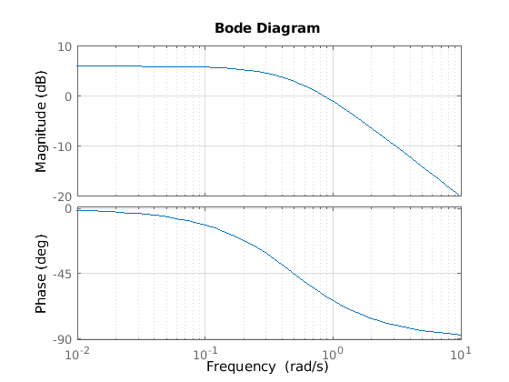 PolNullstellen_Diagramm_und_phasengang.ori