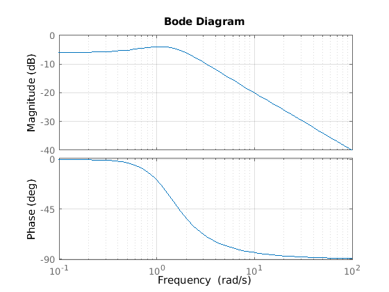 PolNullstellen_Diagramm_und_phasengang.ori
