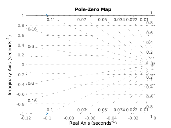 PolNullstellen_Diagramm_und_phasengang.ori