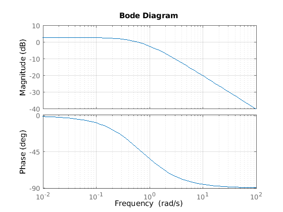 PolNullstellen_Diagramm_und_phasengang.ori