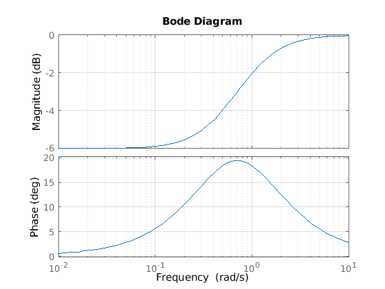 PolNullstellen_Diagramm_und_phasengang.ori