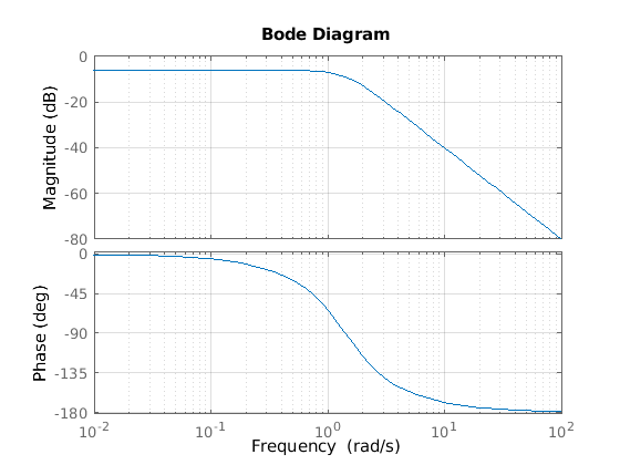 PolNullstellen_Diagramm_und_phasengang.ori