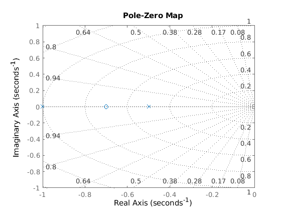 PolNullstellen_Diagramm_und_phasengang.ori