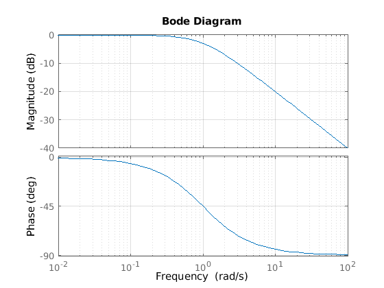 PolNullstellen_Diagramm_und_phasengang.ori