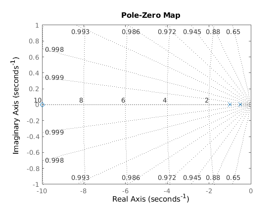 PolNullstellen_Diagramm_und_phasengang.ori