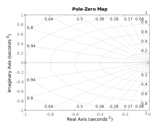 PolNullstellen_Diagramm_und_phasengang.ori
