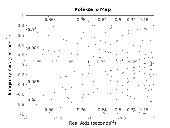 PolNullstellen_Diagramm_und_phasengang.ori