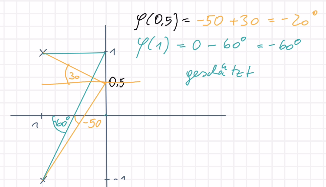 PolNullstellen_Diagramm_und_phasengang.ori