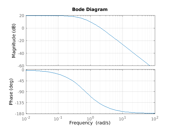 PolNullstellen_Diagramm_und_phasengang.ori