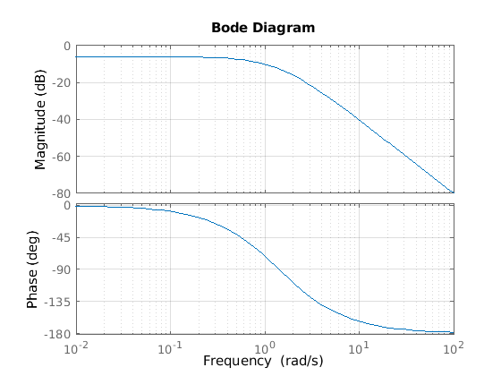 PolNullstellen_Diagramm_und_phasengang.ori