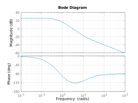 PolNullstellen_Diagramm_und_phasengang.ori