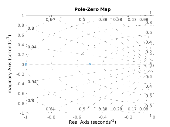 PolNullstellen_Diagramm_und_phasengang.ori