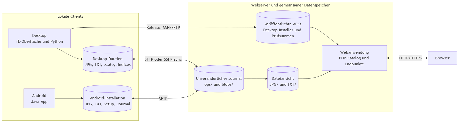 Bild1